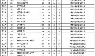 军事交通学院分数线 中国人民解放军军事交通学院分数线